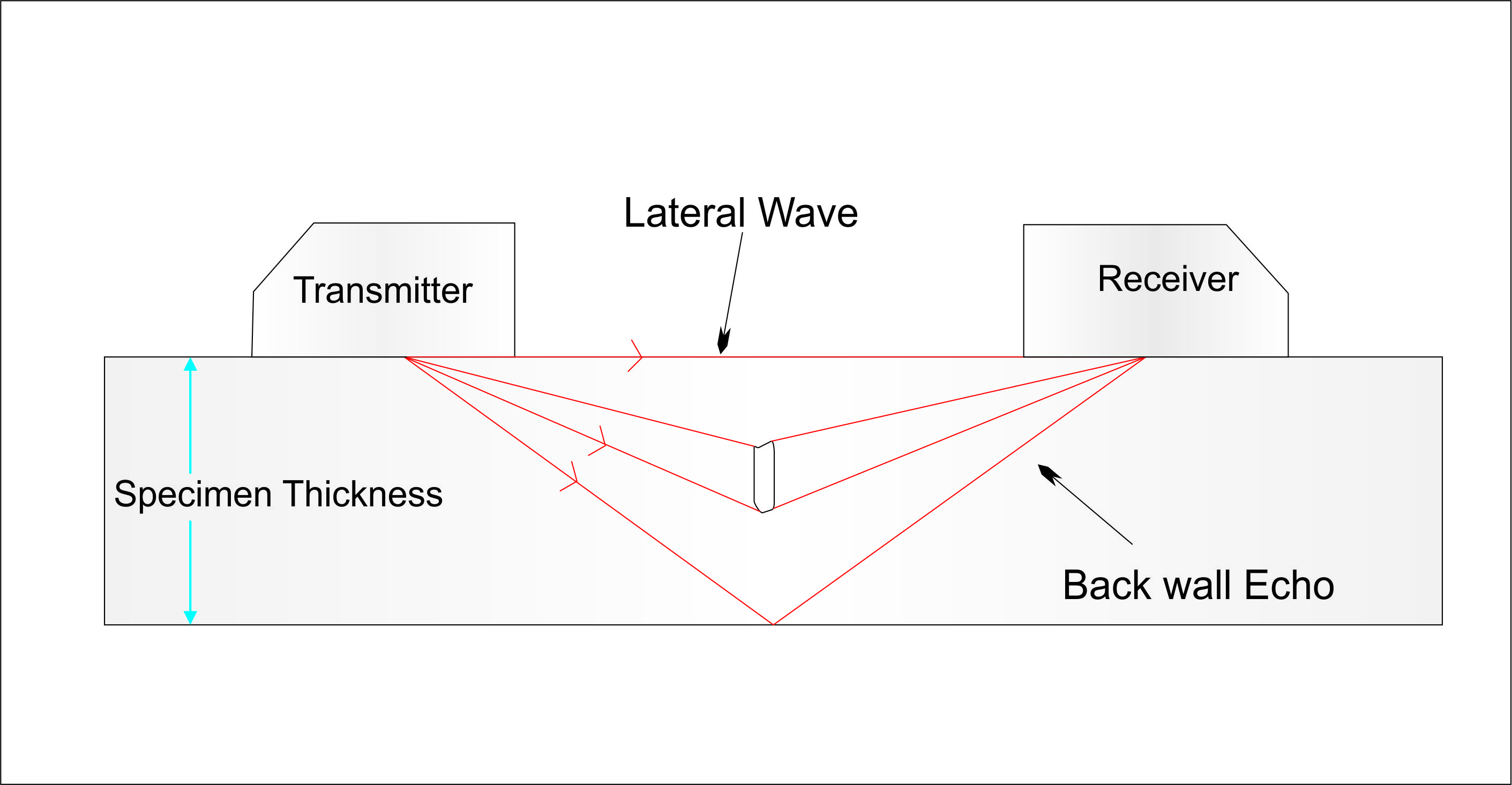 TOFD SCHEMATIC